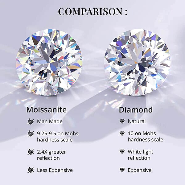 D'Joy Heart And Arrow Cut Moissanite 2.35 Ctw Ring In Platinum Over Sterling Silver (Del. In 5-7 Days)