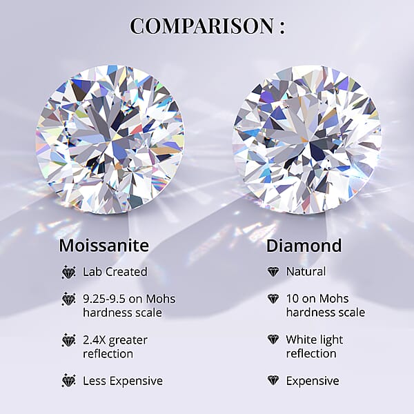 D'Joy Moissanite 1.00 Ctw Raindrop Statement Earrings In Platinum Over Sterling Silver