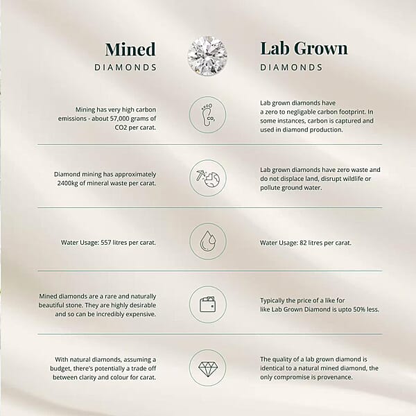 IGI Certified Luxuriant Lab Grown Diamond E-F VS 2.00 Ctw Ring In 14K White Gold (Del. In 10-12 Days)