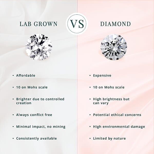 Luxoro Lab Grown Diamond E-F VS 1.00 Ctw Ring In 10K White Gold