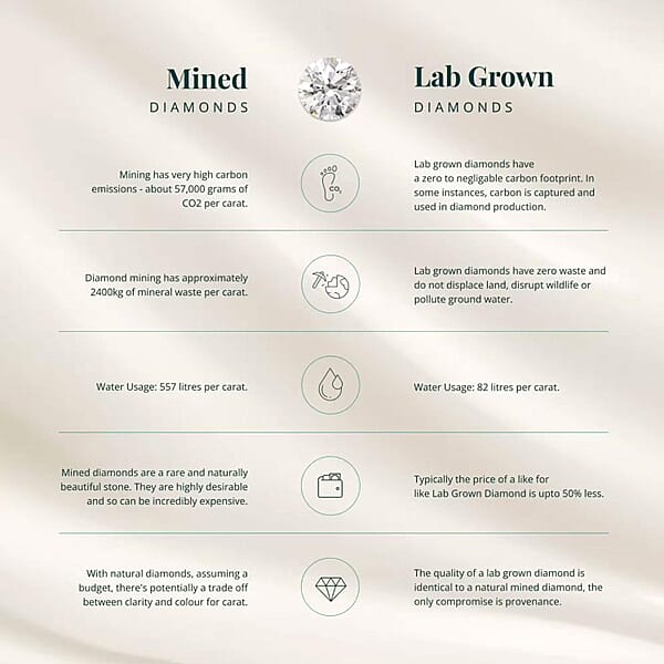 Luxuriant Lab Grown Diamond E-F VS 0.25 Ctw Ring In 14K White Gold (Del. In 10-12 Days)