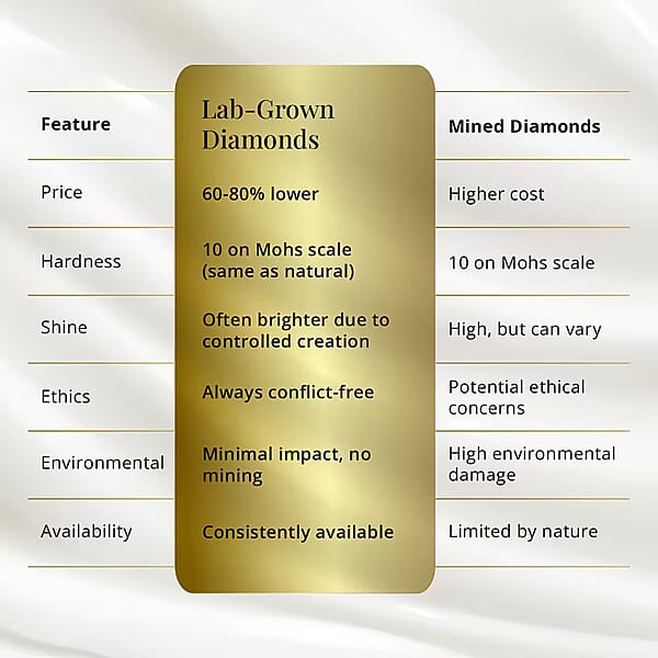 Luxuriant Lab Grown Diamond G-VS2 5.00 Ctw Earrings In 14K Yellow Gold