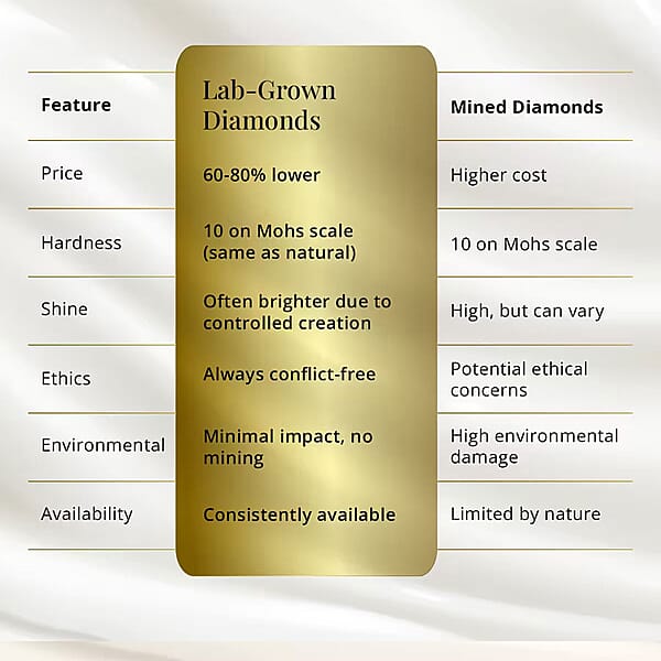 Luxuriant Lab Grown Diamond G VS2 7.00 Ctw Earrings In 14K Yellow Gold