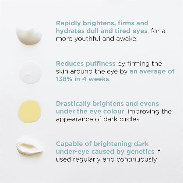 MIE De-Puffing Eye Serum- Targets Puffiness Brightens & Refreshes (0.33oz)