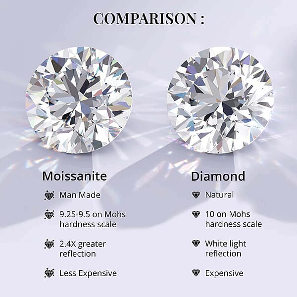 Moissanite 1.80 Ctw Earrings 10K Yellow Gold Earrings Stud Earrings Solitaire Studs Gold Studs 120 Facets Moissanite Earrings (Del. In 10-12 Days)