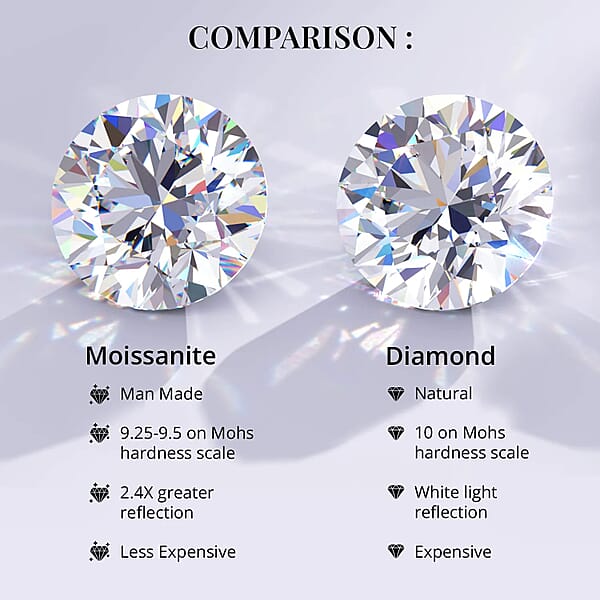 Moissanite 1.85 Ctw Solitaire Stud Earrings In 950 Platinum Moissanite Earrings Stud Earrings Platinum Earrings