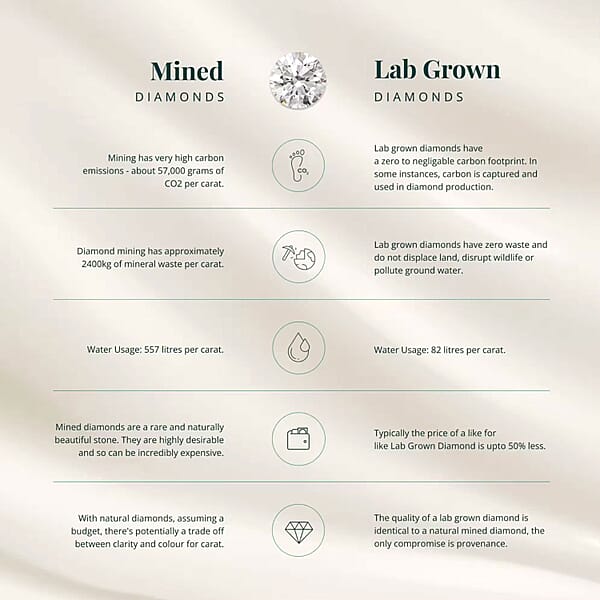 Set Of 2 Luxuriant Lab Grown Diamond G SI1 2.00 Ctw Solitaire Stud Earrings In 14K Yellow Gold